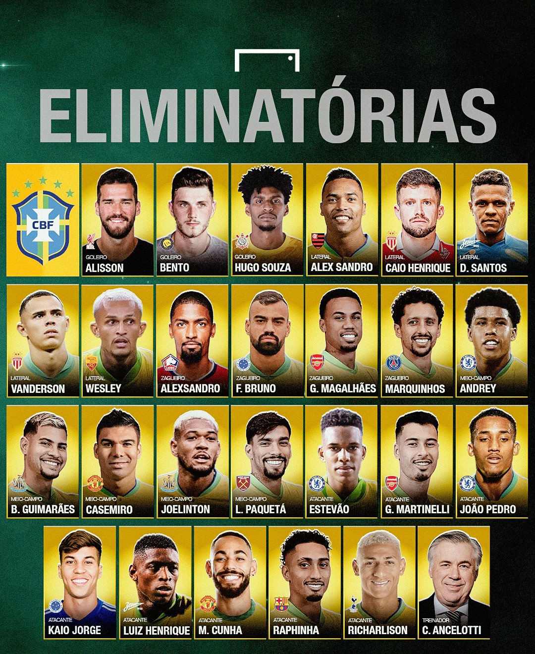 Confira os convocados da seleção brasileira: Neymar e Vini Jr. estão fora